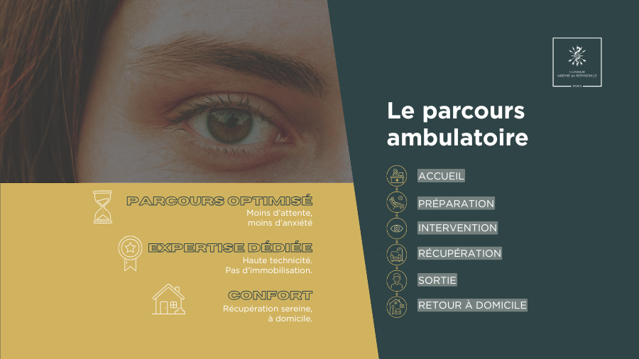 Description du parcours ambulatoire Clinique Noémie de Rothschild
